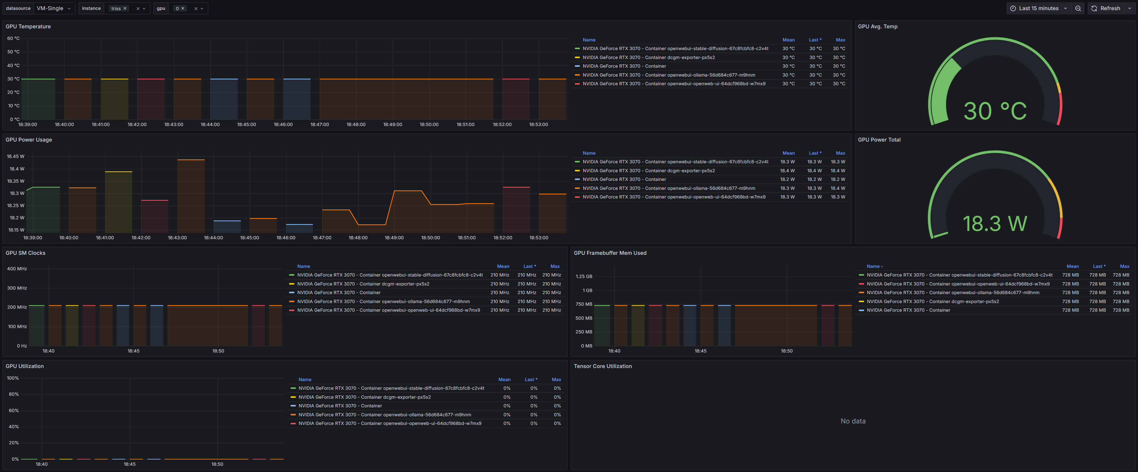 DCGM Dashboard